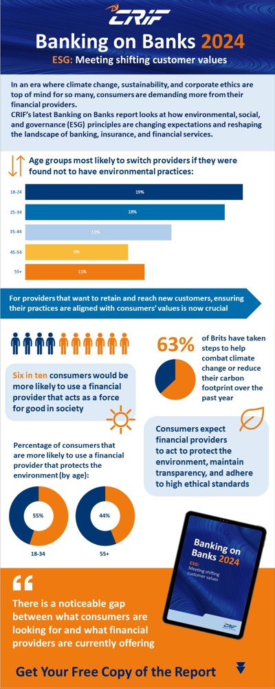 CRIF Banking on Banks ESG