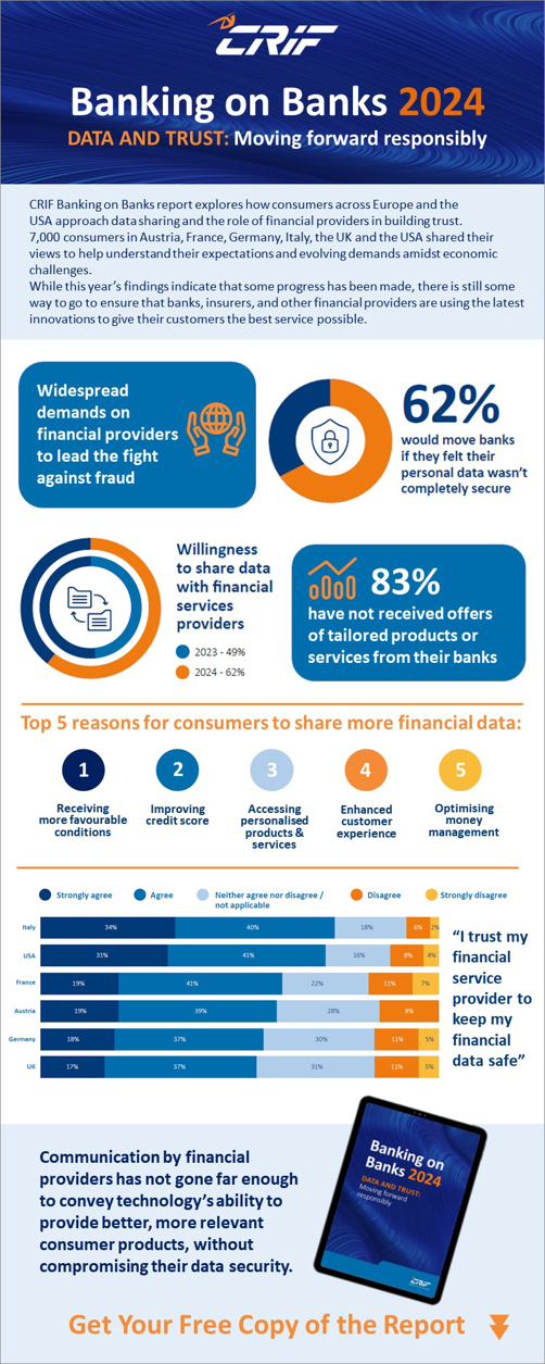 Banking on Banks 2024 Data and Trust